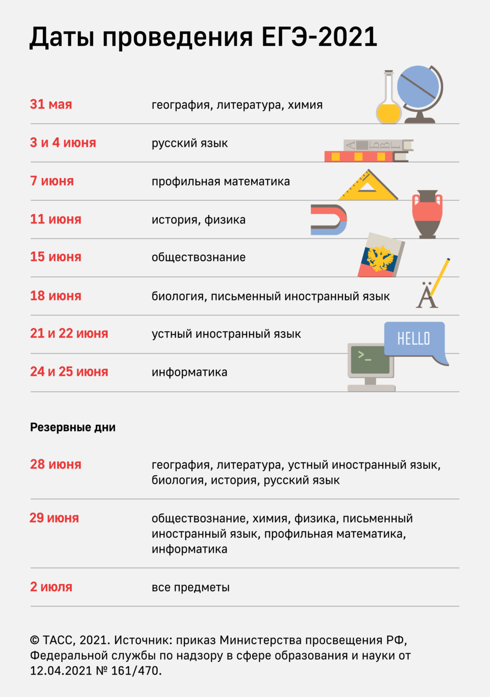 Расписание ЕГЭ в 2021 году | 24.05.2021 | Новости Иваново - БезФормата